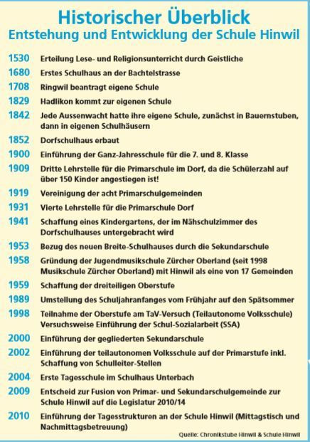 Historischer Überblick
