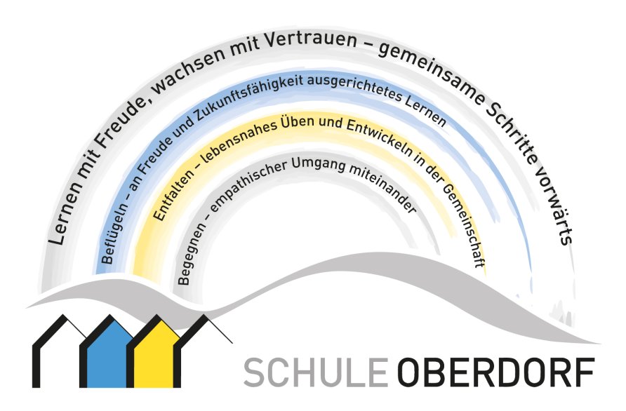 Leitbild